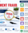 Signs of Investment Fraud: How to Identify Scams in 2026