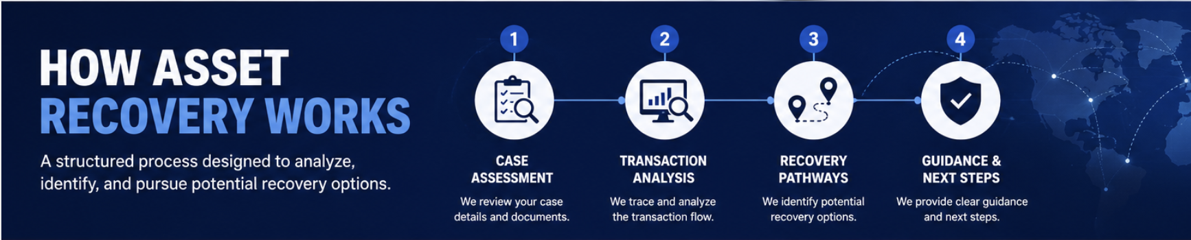 How Asset Recovery Works