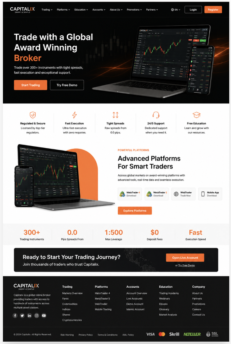 Capitalix Archived Website Snapshot
